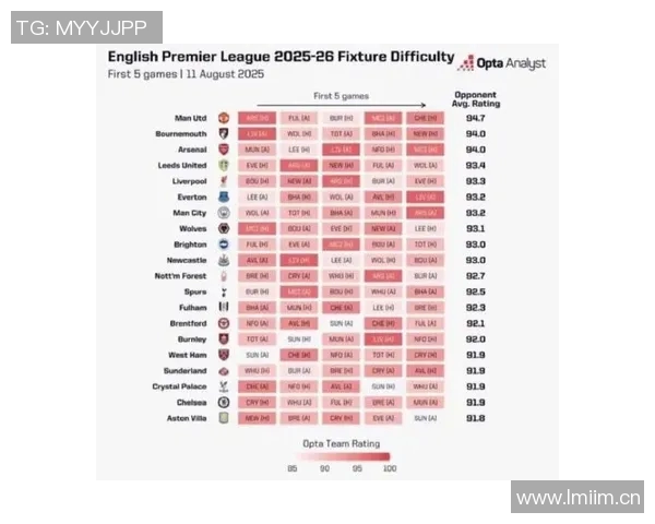 英超争冠球队数量众多的赛季分析 英超争冠球队数量众多的赛季分析