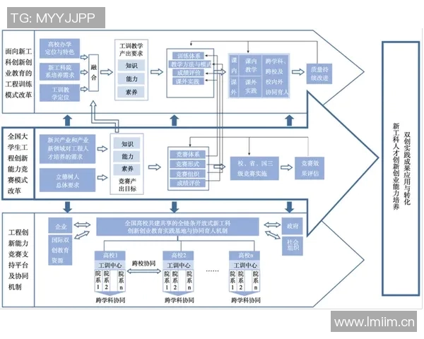 以个人项目为核心推动力，探索创业与创新的融合与实践路径